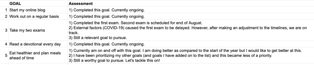 My assessment of my goals for this year.